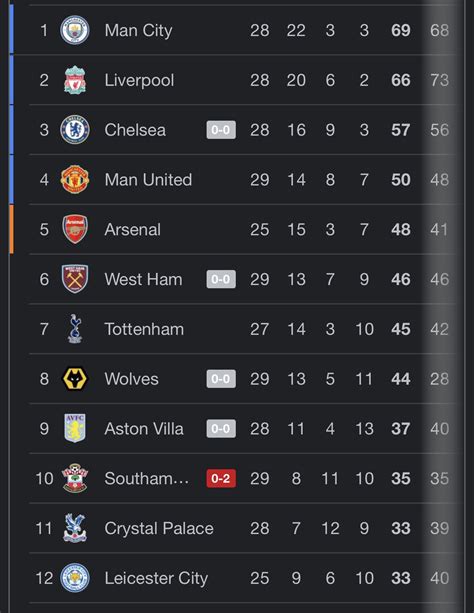 english premier league how many games left